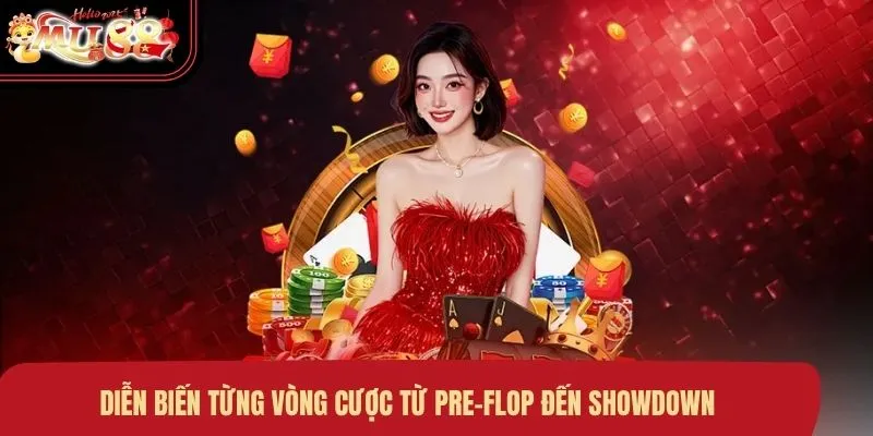 Diễn biến từng vòng cược từ Pre-Flop đến Showdown